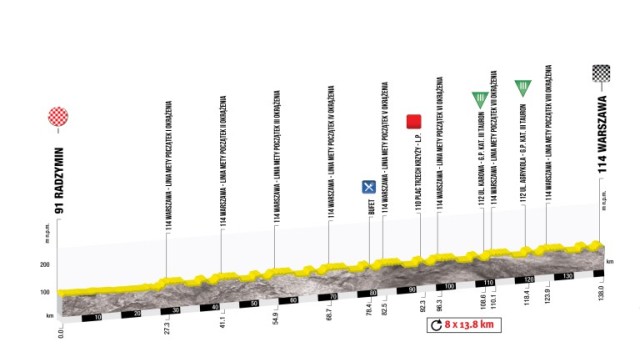 grafiki pochodzą ze strony tourdepologne.pl etap2